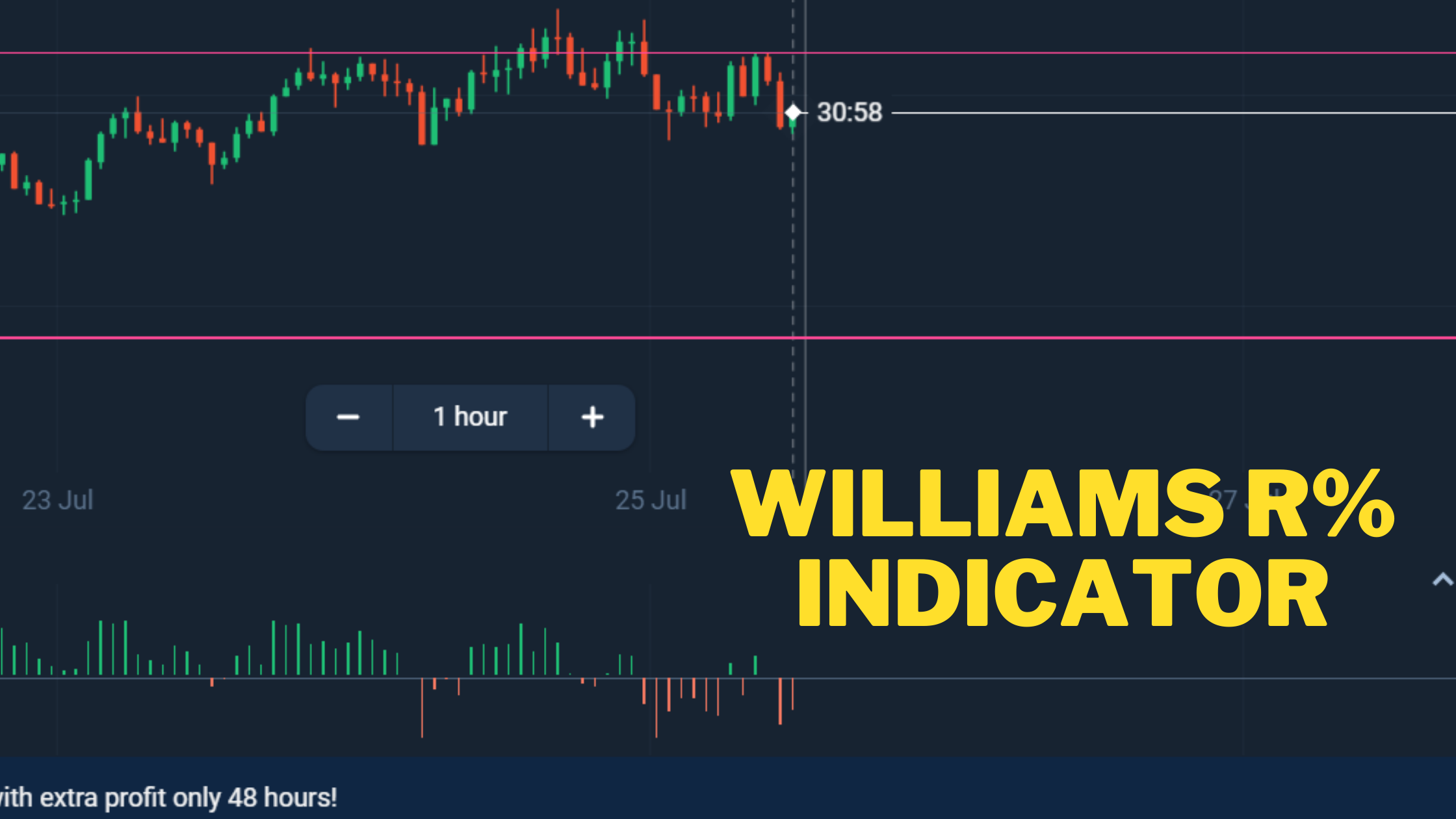 Индекс Williams %R: Как анализировать тренды Axie Infinity (AXS)